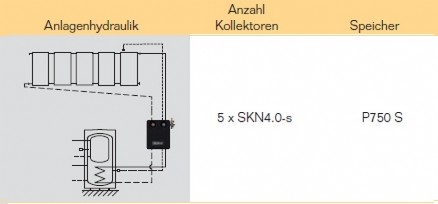 Anlagenhydraulik