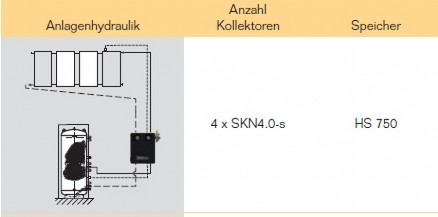 Anlagenhydraulik