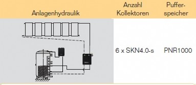 Anlagenhydraulik