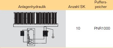 Buderus-Logaplus Solarpaket S83