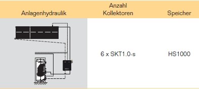 Anlagenhydraulik