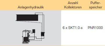 Anlagenhydraulik