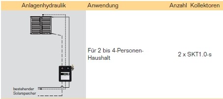 Anlagenhydraulik