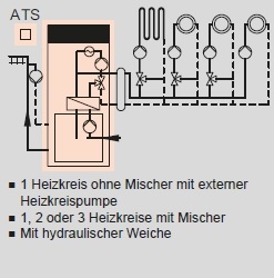 Heizkreis