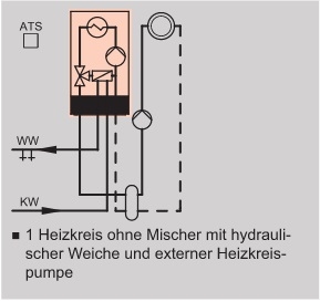 Anlagenbeispiel