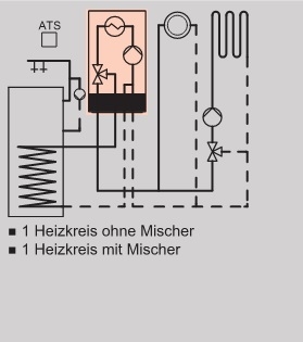 Anlagenbeispiel