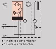 Anlagenbeispiel