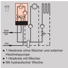 Anlagenbeispiel