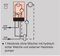 Anlagenbeispiel