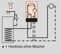 Anlagenbeispiel