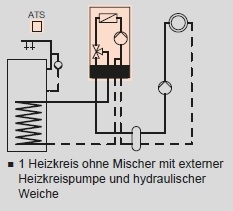 Anlagenbeispiel