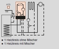 Anlagenbeispiel