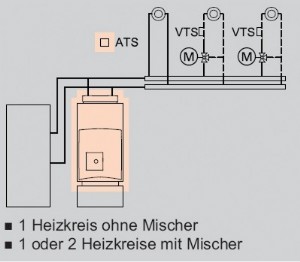 Heizkreis