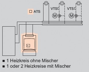 Anlagenbeispiel