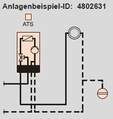 Anlagenbeispiel