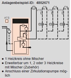 Anlagenbeispiel