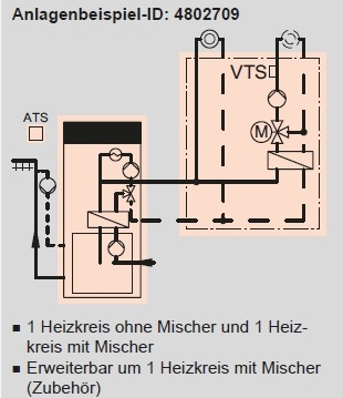 Anlagenbeispiel