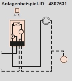 Anlagenbeispiel