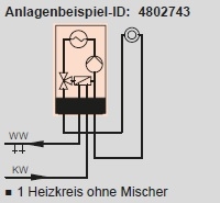 Anlagenbeispiel