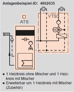 Anlagenbeispiel