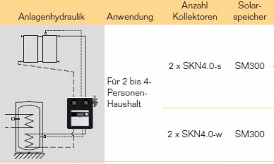 Anlagenhydraulik