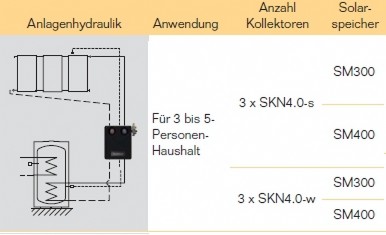 Anlagenhydraulik