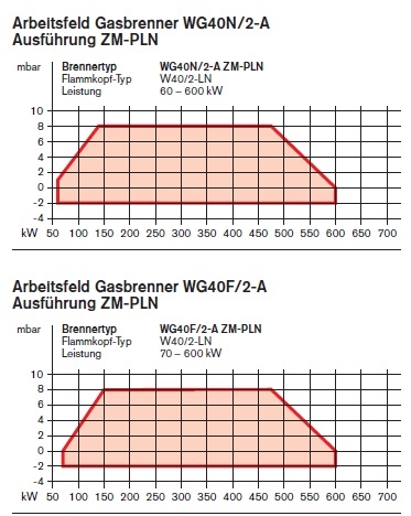 Arbeitsfeld