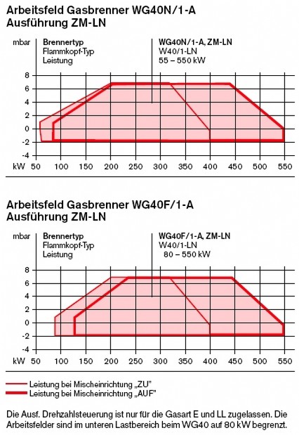 Arbeitsfeld_Gasbrenner