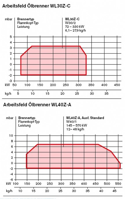 Arbeitsfelder