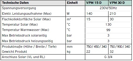 auroFLOW plus VPM