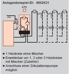 Anlagenbeispiel