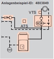 Anlagenbeispiel