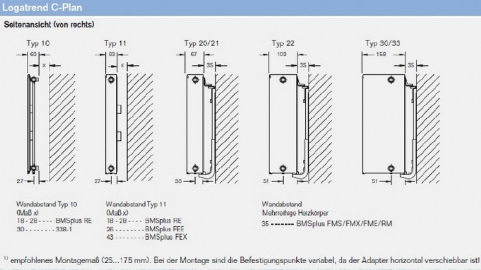 Seitenansicht