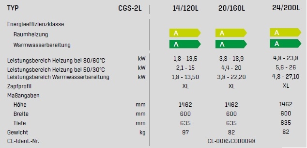 Wolf ComfortLine Gasbrennwertzentrale CGS-2