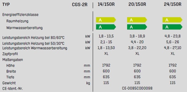 Wolf ComfortLine Gasbrennwertzentrale CGS-2R