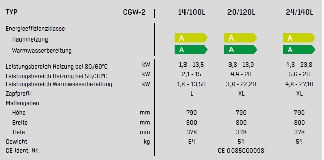 Wolf ComfortLine Gas-Brennwertzentrale CGW-2