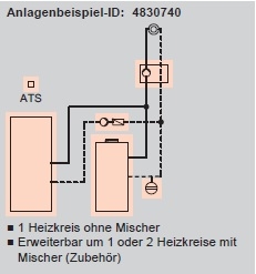 Anlagenbeispiel