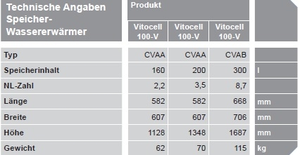 VIESSMANN Vitocell 100-V