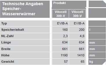 VIESSMANN Vitocell 300-V