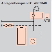 Anlagenbeispiel