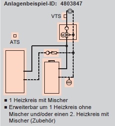 Anlagenbeispiel