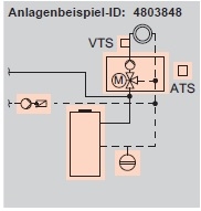 Anlagenbeispiel