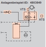 Anlagenbeispiel