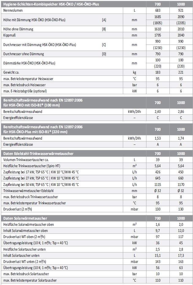 Hygiene-Schichten-Kombispeicher HSK KO