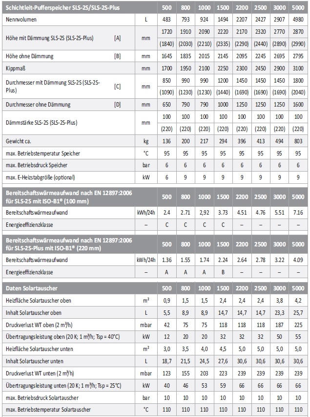 Schichtleit-Pufferspeicher SLS-S