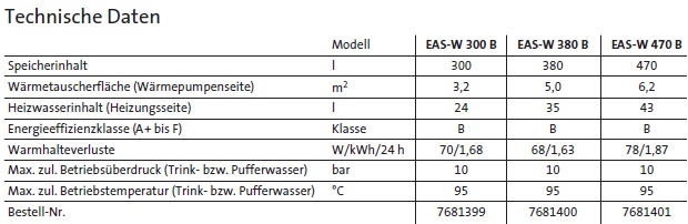Brtje EAS-W