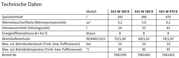 Brtje EAS-W