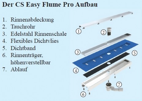 CS Easy Flume Pro Rinne