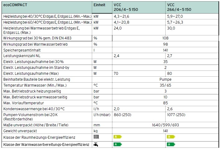 Vaillant Gas-Kompaktgerte ecoCOMPACT VCC