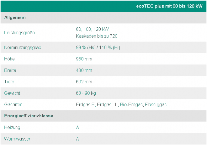 Vaillant Gas-Wandheizgerte ecoTEC plus VC